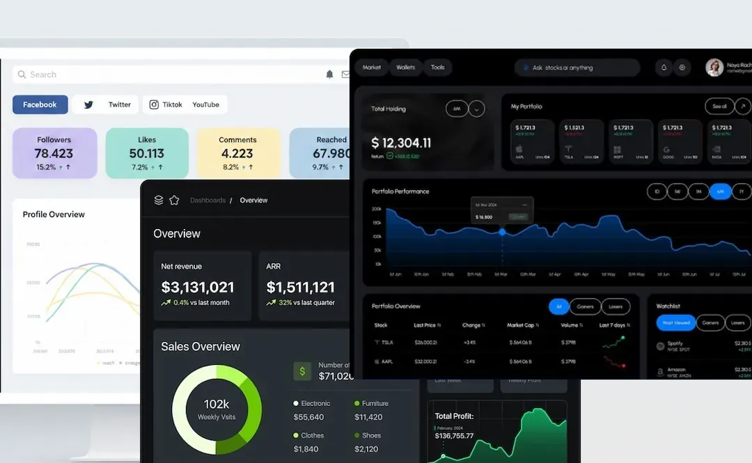 Dashboard interface for an E-commerce and SaaS platform